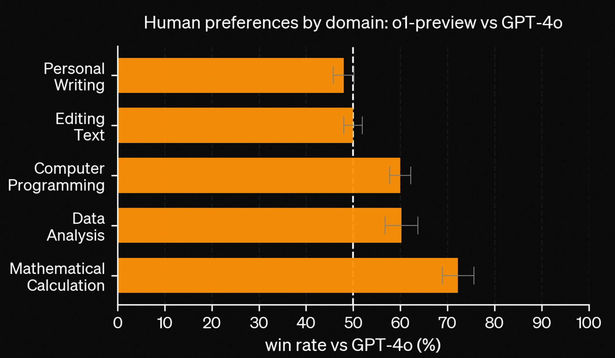 ../../_images/human_preference.png