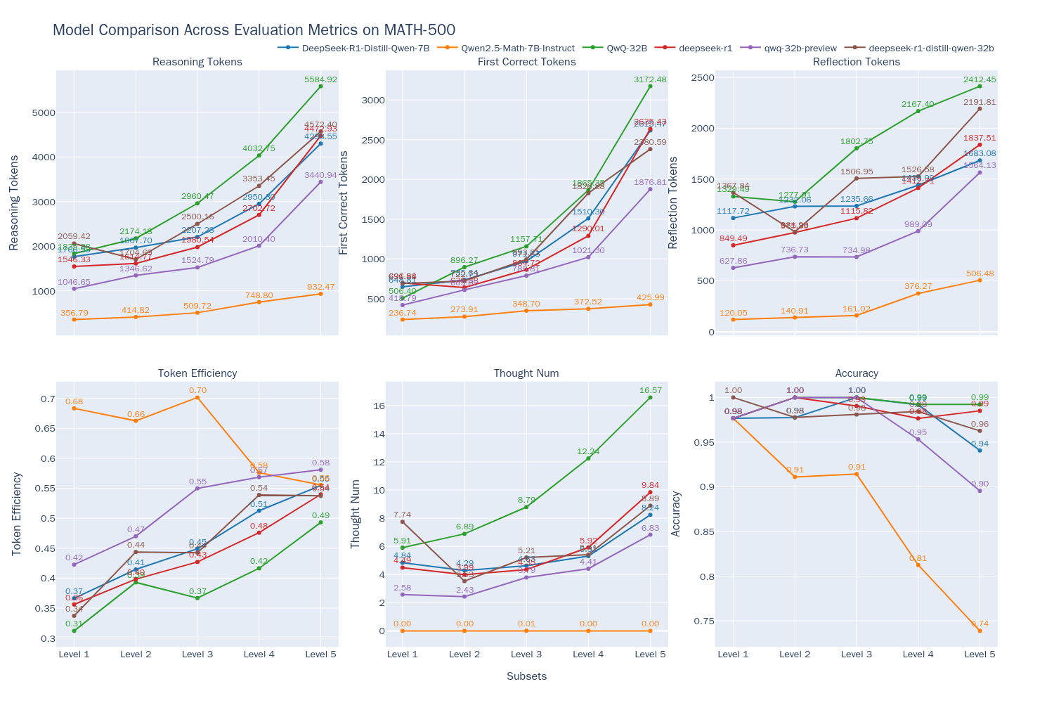 model_comparison_metrics_3models